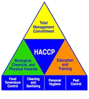 logo HACCP